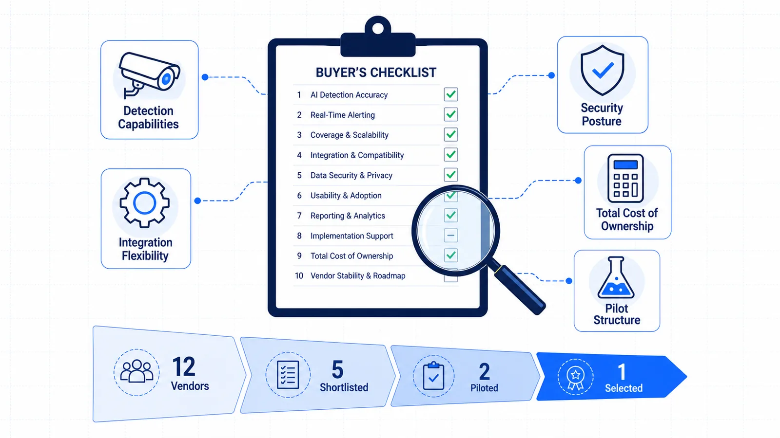 How to Evaluate a Safety Intelligence Platform: A Buyer’s Checklist for 2026