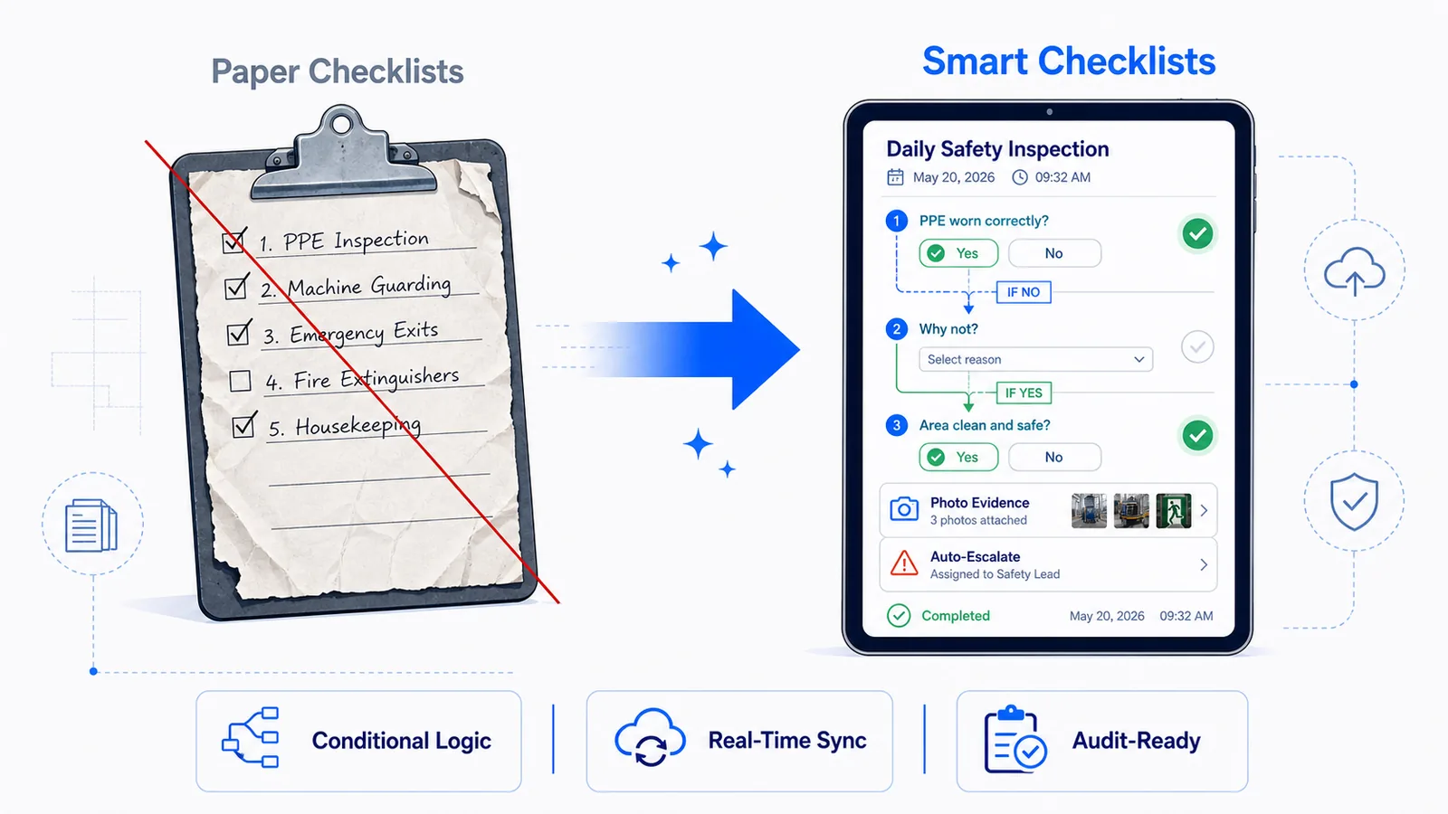 Smart Safety Checklists: Beyond Paper and Spreadsheets