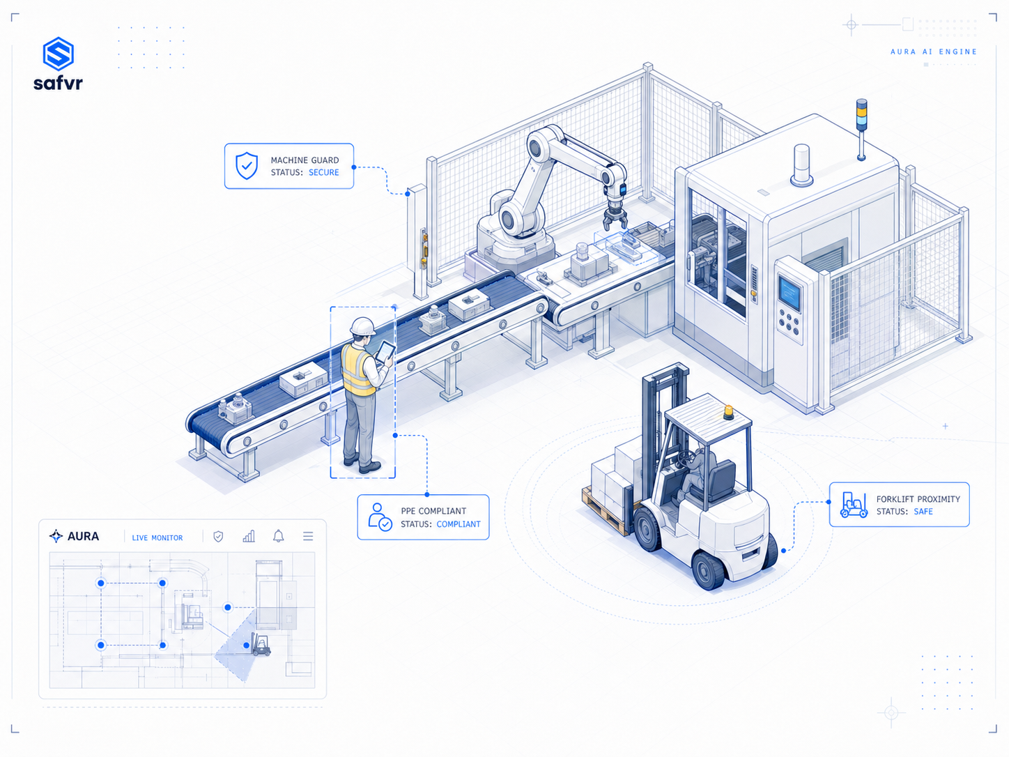 Manufacturing floor reference — production line with PPE and machine-guard monitoring overlays