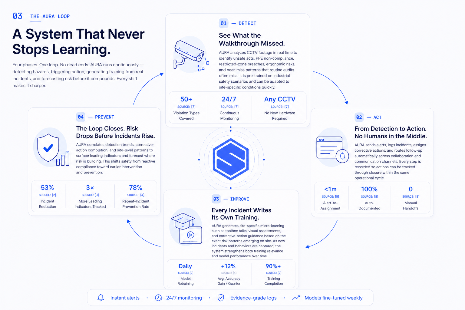 Prevent — risk grid composited over AURA loop reference