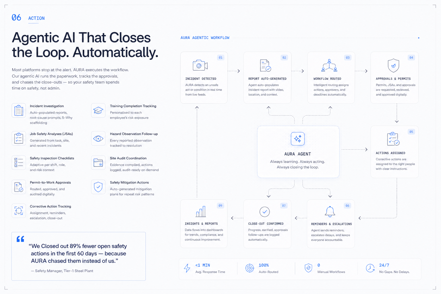 Agentic workflow tree composited over the Act reference frame