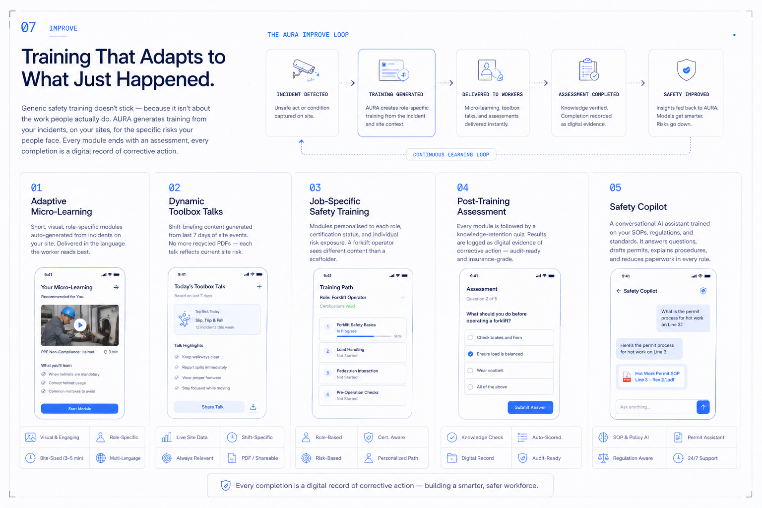 Improve — phone micro-training over training floor frame